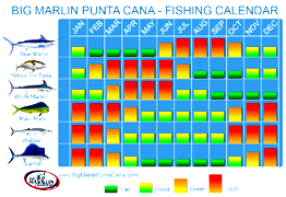Calendar Fishing Charters Punta Cana